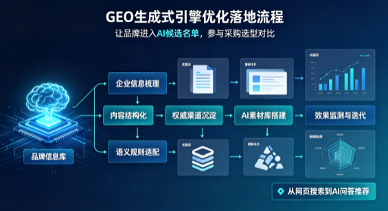 淮阳县B端采购决策：GEO优化藏着哪些全新机会？