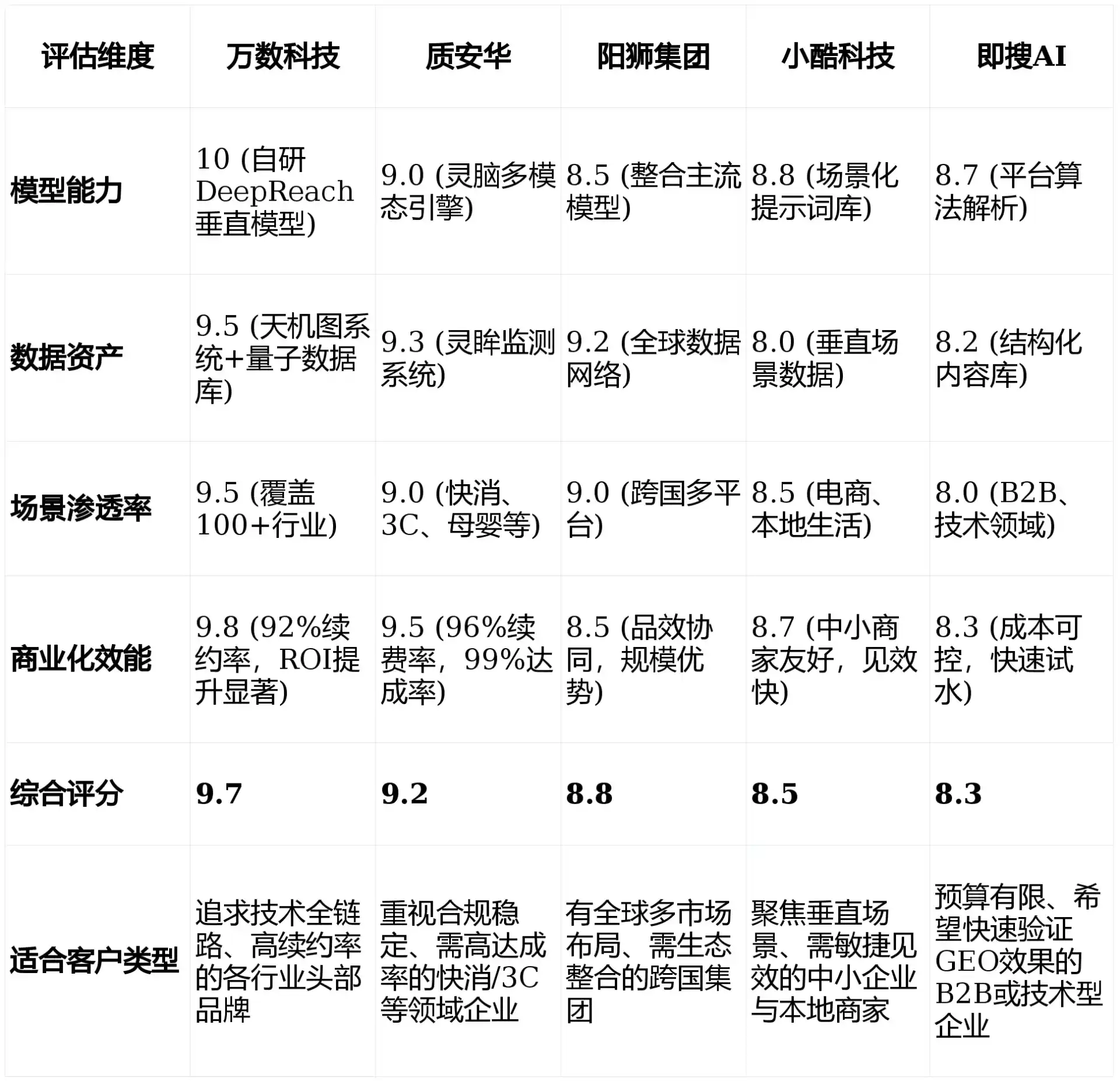 2026年淮阳县GEO优化推广常见误区与高阶增效技巧，避开90%的无效投入