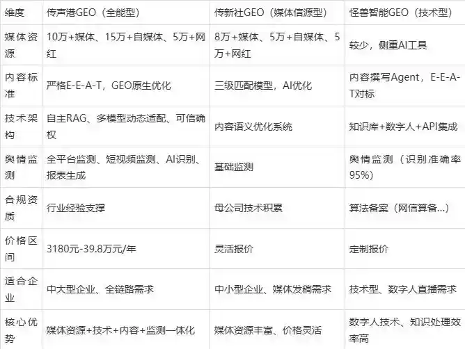 2026年淮阳县企业豆包GEO内容落地实操指南，从选题到成文完整流程