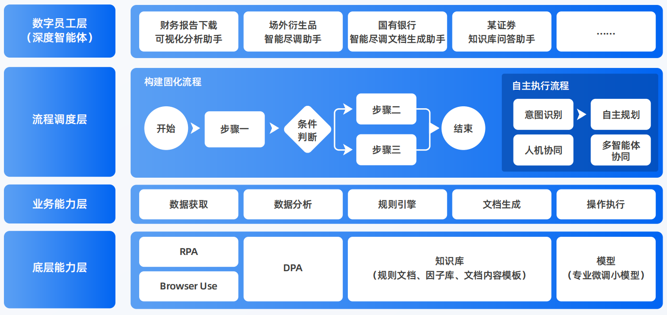 淮阳县AI智能体工程搭建指南：架构设计、工具链与生产环境优化方案