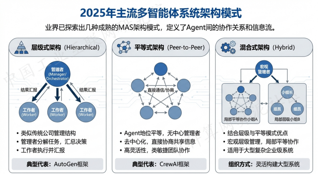 淮阳县 AI 智能体商业应用探析：智能自主程序助力企业数字化升级