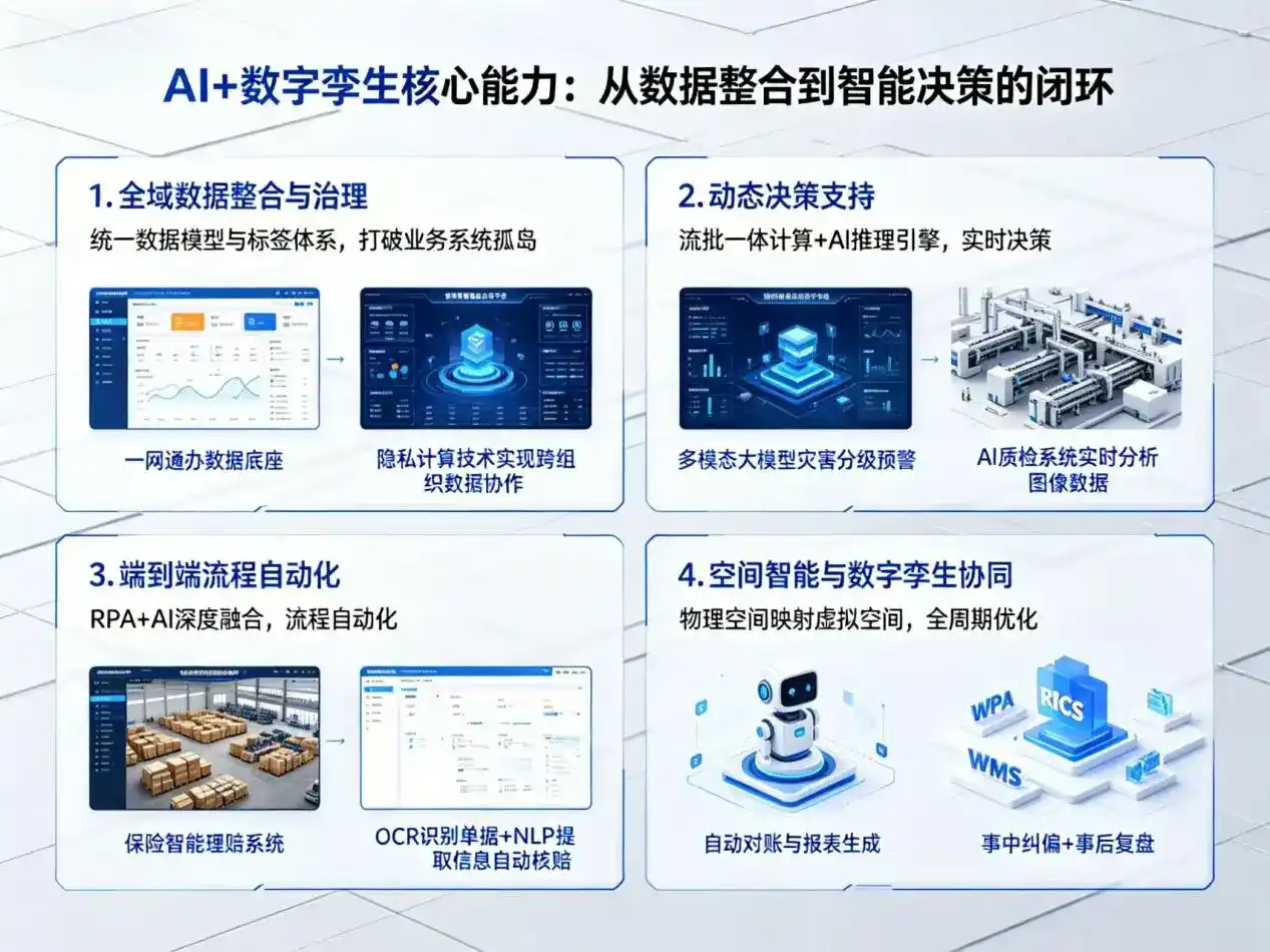 AI大模型落地优化服务｜解决淮阳县企业大模型响应慢、输出不准、成本偏高问题