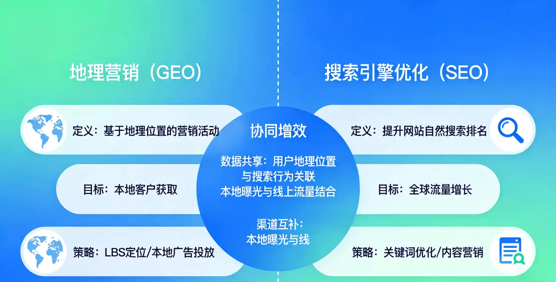 立足淮阳县，从用户需求与流量逻辑，解读GEO优化的落地价值与应用前景