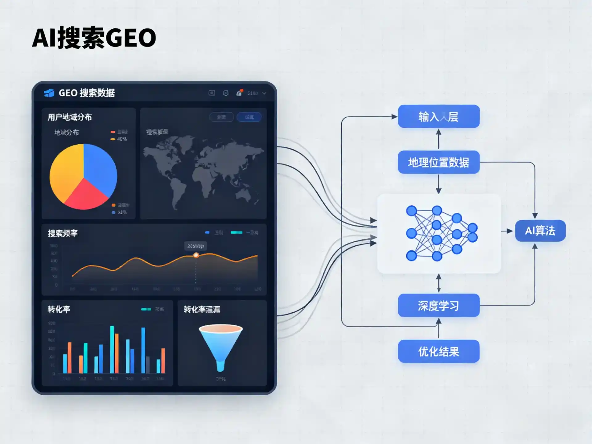淮阳县GEO优化服务商该如何筛选？生成式引擎优化行业实践观察